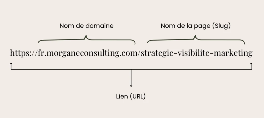 Optimisation liens URL pour le référencement