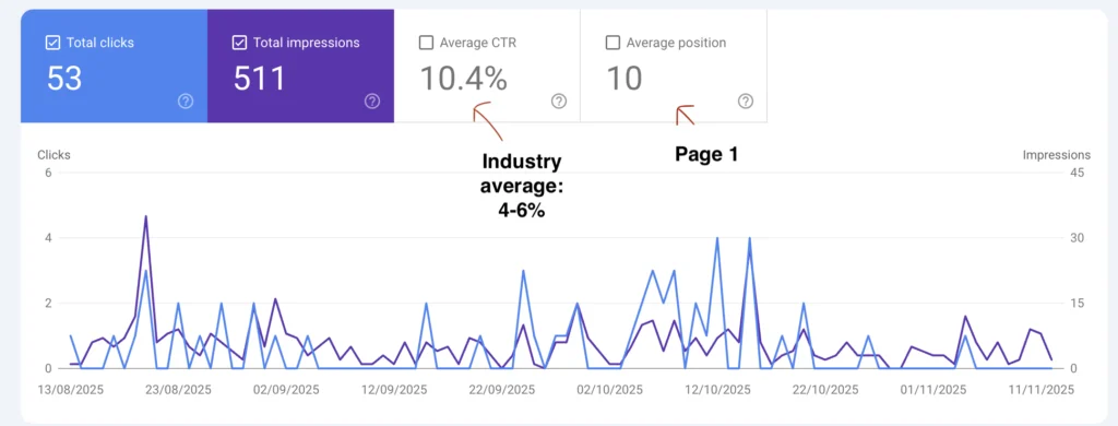 SEO Google Search Console