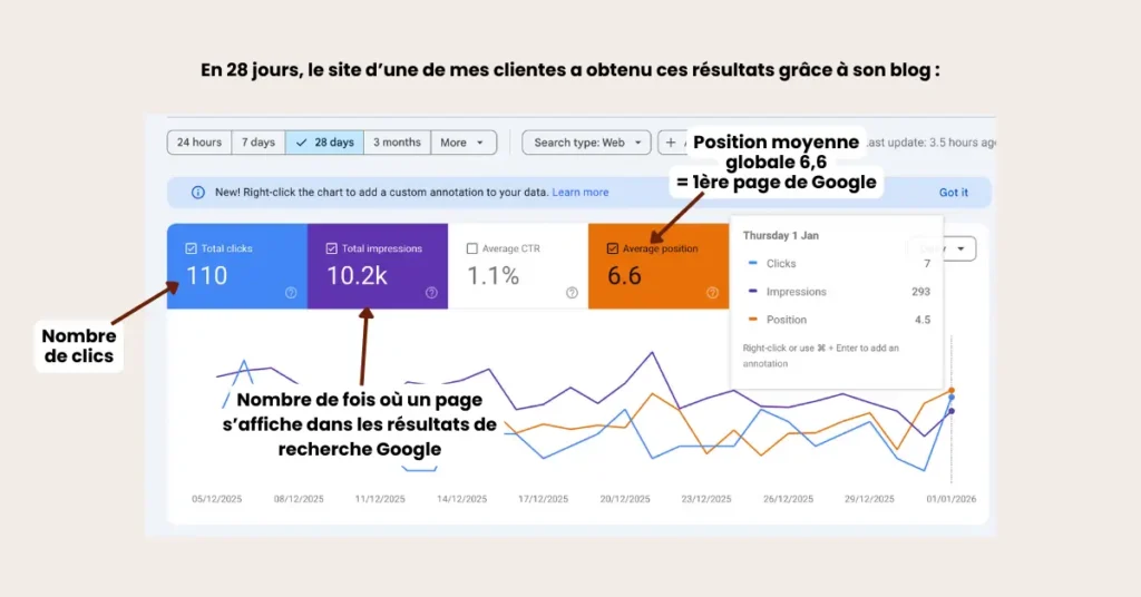 Résultats site articles de blog Résultats site articles de blog