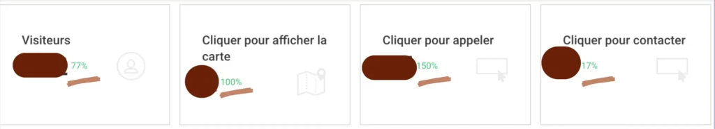 Résultats marketing vétérinaire